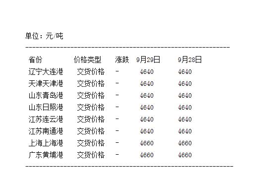 大豆港口最新分銷價格，探尋自然美景與價格信息的旅程