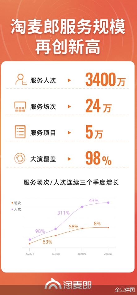 奮麥服務(wù)最新動(dòng)態(tài)，時(shí)代浪潮下的卓越服務(wù)典范