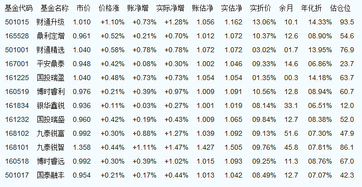 今日最新凈值探秘，與好友共赴凈值之旅的驚喜發(fā)現(xiàn)