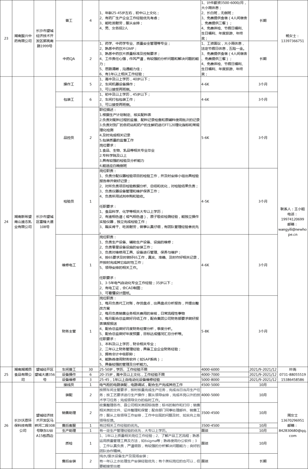 長沙望城最新招聘信息，科技革新引領(lǐng)職場新篇章