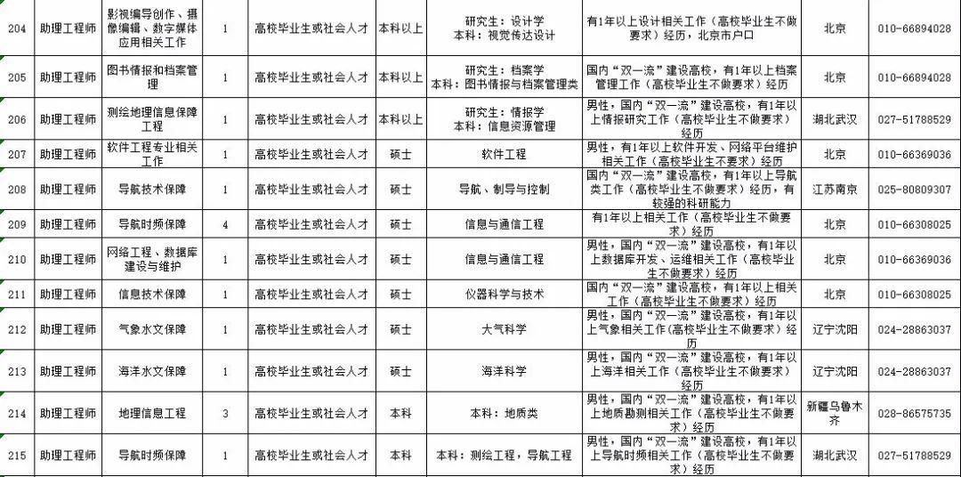 沈陽最新文員招聘信息，時(shí)代脈搏與職業(yè)發(fā)展的交匯點(diǎn)