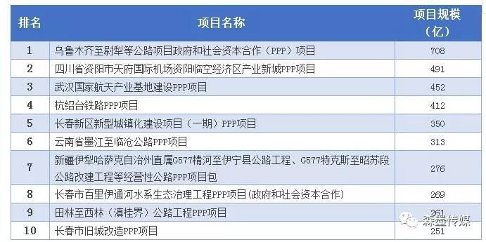 十九冶最新中標(biāo)PPP項(xiàng)目，輝煌成就概覽