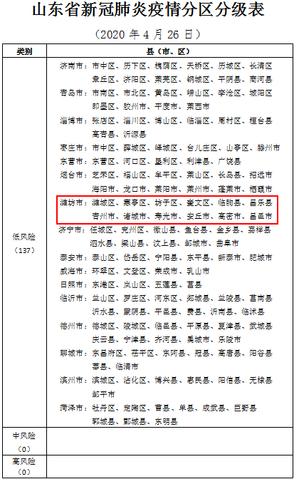 疫情最新表格,疫情最新表格，變化中的世界，學(xué)習(xí)中的我們