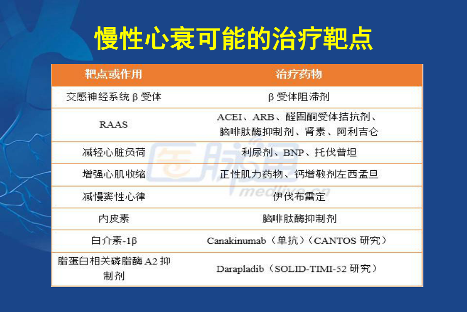 心衰藥物最新指南，了解與應(yīng)用心衰藥物的最新進(jìn)展與策略