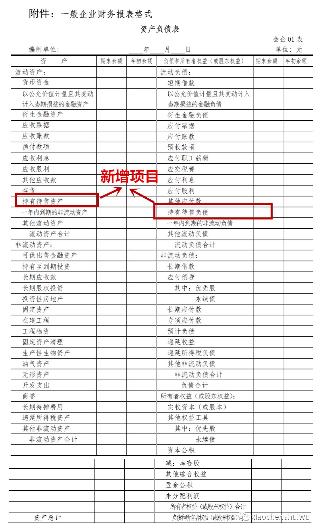 病情最新報告更新，最新病情報表匯總