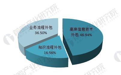 最新外包數(shù)據(jù)深度解析，背景、影響與當代地位