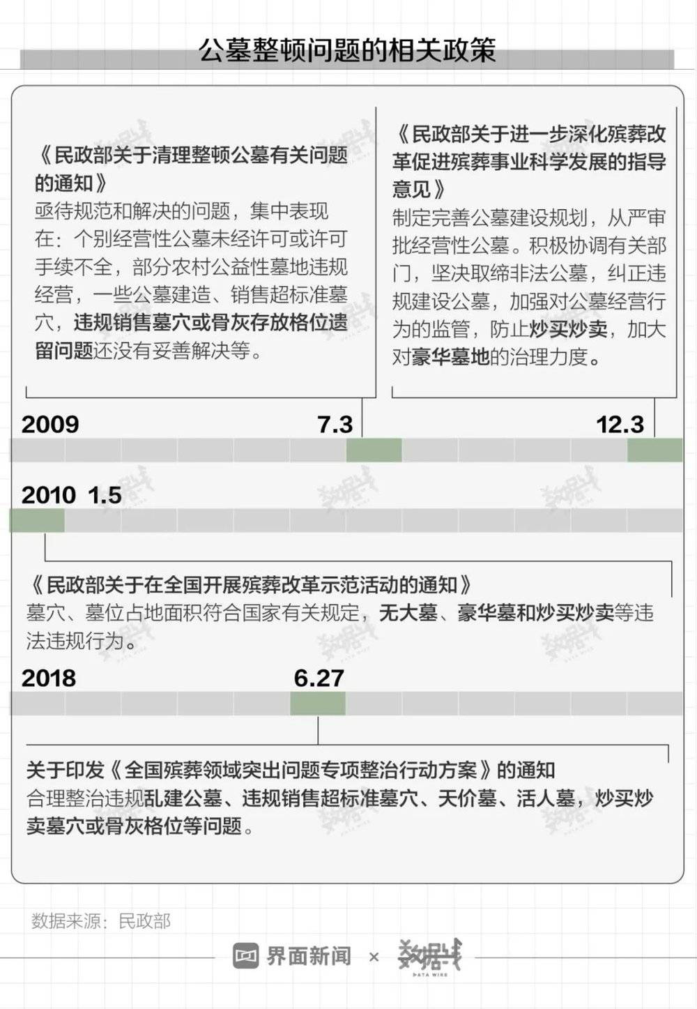 最新墓葬政策，時(shí)代背景下的審視與探討