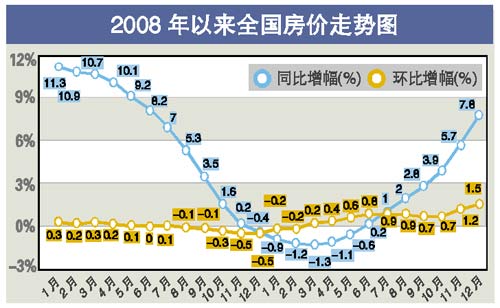 中央最新房價動態(tài)深度解讀，洞悉未來趨勢！