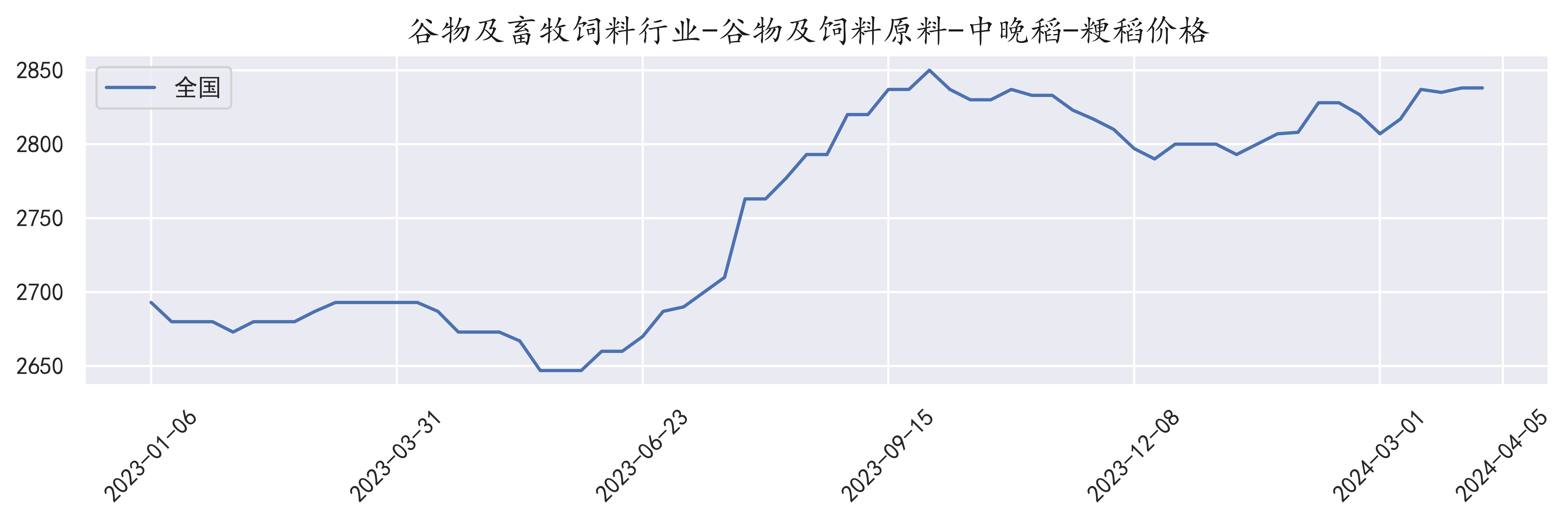 最新粳稻價(jià)格走勢揭秘，市場行情大解密！