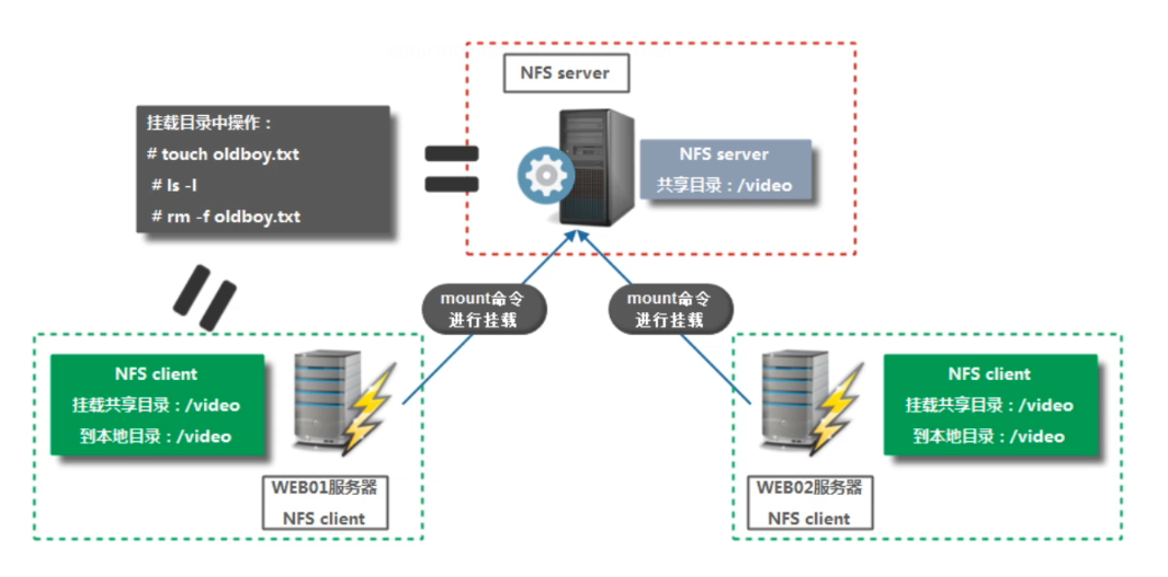 集群搭建最新指南，從入門到精通，開啟技術(shù)探索之旅