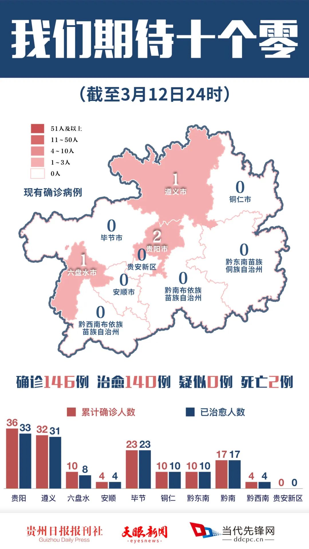 畢節(jié)最新病例，時代背景下的細致觀察與深度探討