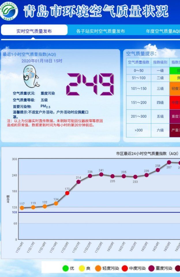 青島最新空氣質(zhì)量報(bào)告，小巷特色小店中的清新空氣體驗(yàn)