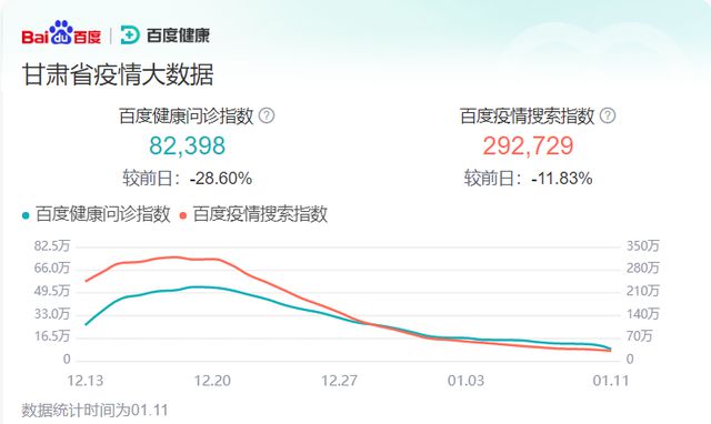 甘肅疫情最新動態(tài)，科技之光照亮防護(hù)之路，體驗(yàn)前沿科技產(chǎn)品的生活變革