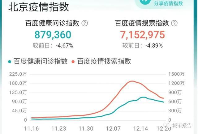 智能生活因你而不同，12月最新疫情下的科技革新與智能生活進(jìn)展