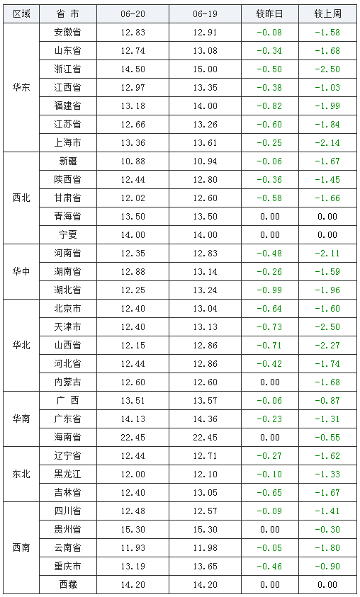 最新豬價(jià)走勢與價(jià)格表，全面步驟指南