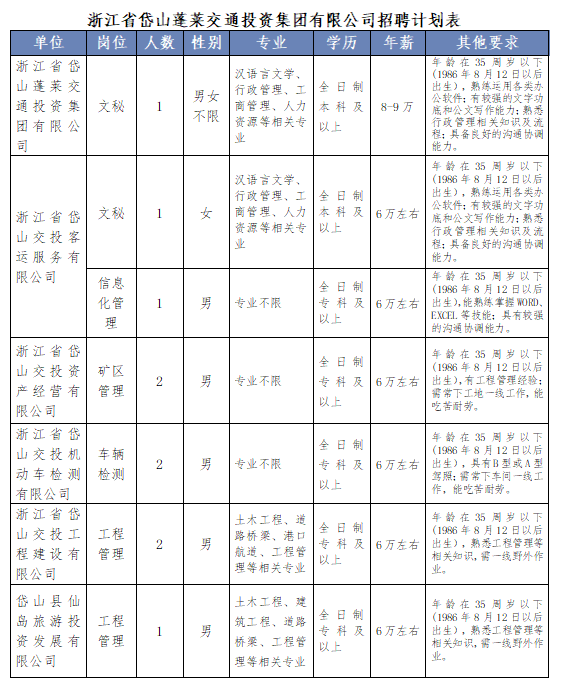 最新岱山招聘啟航，引領(lǐng)你開啟人生新篇章！