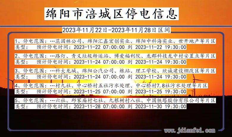 綿陽最新停電,綿陽最新停電通知?? 提前做好準(zhǔn)備，避免不便！