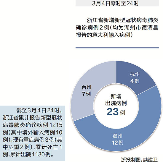 最新確診浙江,最新確診浙江，科技重塑健康防線——智能護航，開啟新生活時代