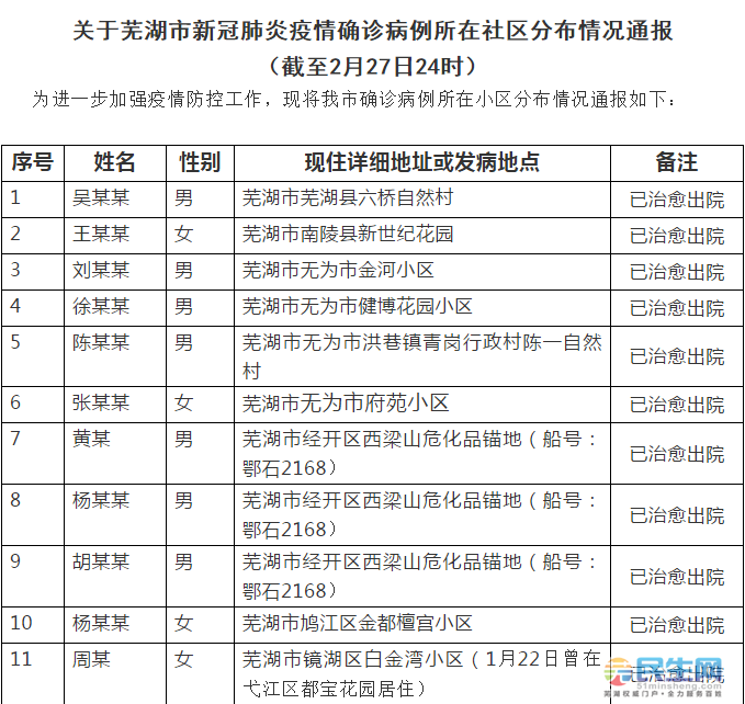 蕪湖最新病例,蕪湖最新病例，了解并應(yīng)對新冠疫情的詳細(xì)步驟指南