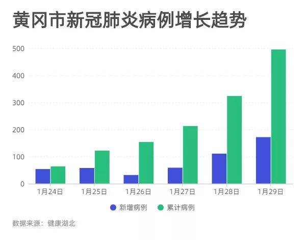 黃岡疫情最新動(dòng)態(tài)及應(yīng)對策略，城市挑戰(zhàn)與未來展望