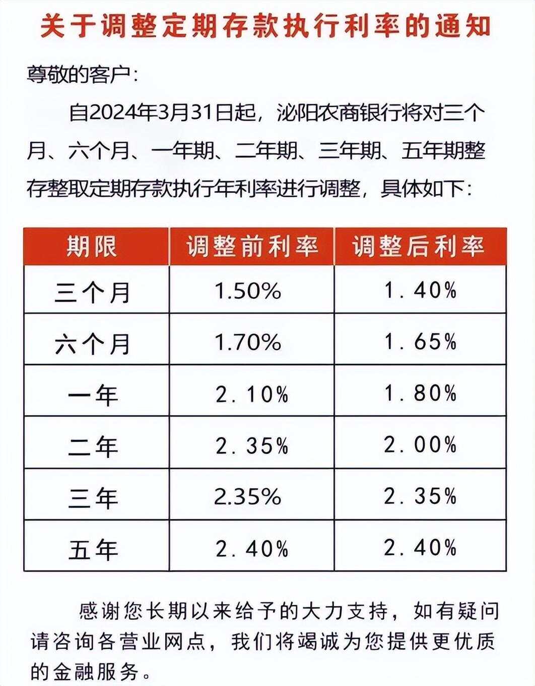 最新利息調(diào)整,最新利息調(diào)整，小明的金融奇遇與友情的溫暖傳遞