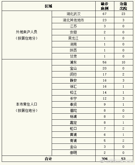 全面審視與觀點闡述，最新疫情人數(shù)報告