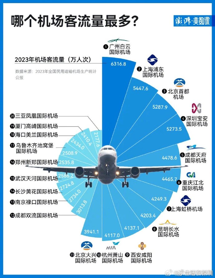 最新入境航班分流，影響、應(yīng)對與未來展望