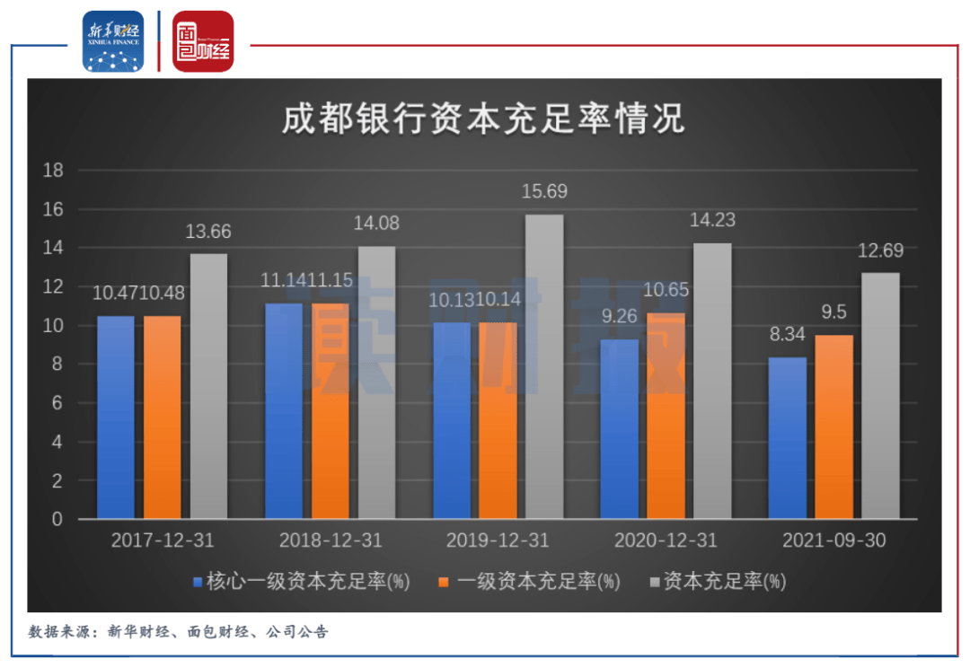 成都銀行最新動(dòng)態(tài)，深度觀點(diǎn)闡述與分析