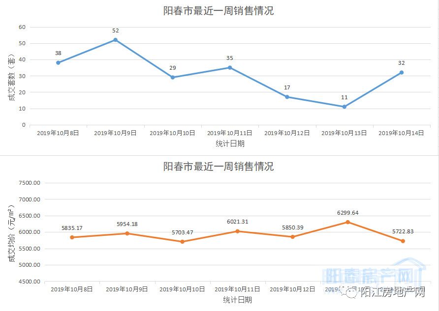 陽春房價最新動態(tài)更新報告