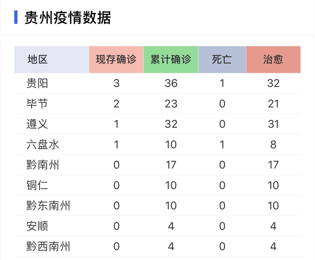 貴州小城抗疫日常，新型肺炎最新進(jìn)展與溫馨抗疫故事