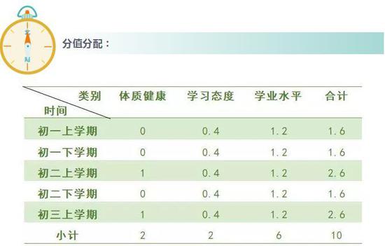 最新中考體育分?jǐn)?shù)揭秘，趣事與友情的交織篇章