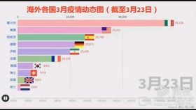 最新疫情境外,最新疫情境外背景、重要事件與影響