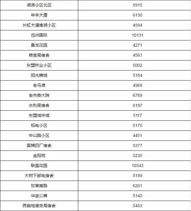 三地最新表，愛的連結(jié)與日常趣事分享