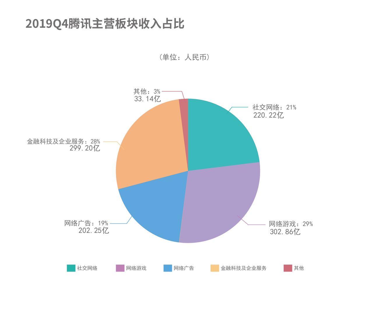 騰訊最新動(dòng)態(tài)概覽，掌握騰訊產(chǎn)品及服務(wù)的全面指南