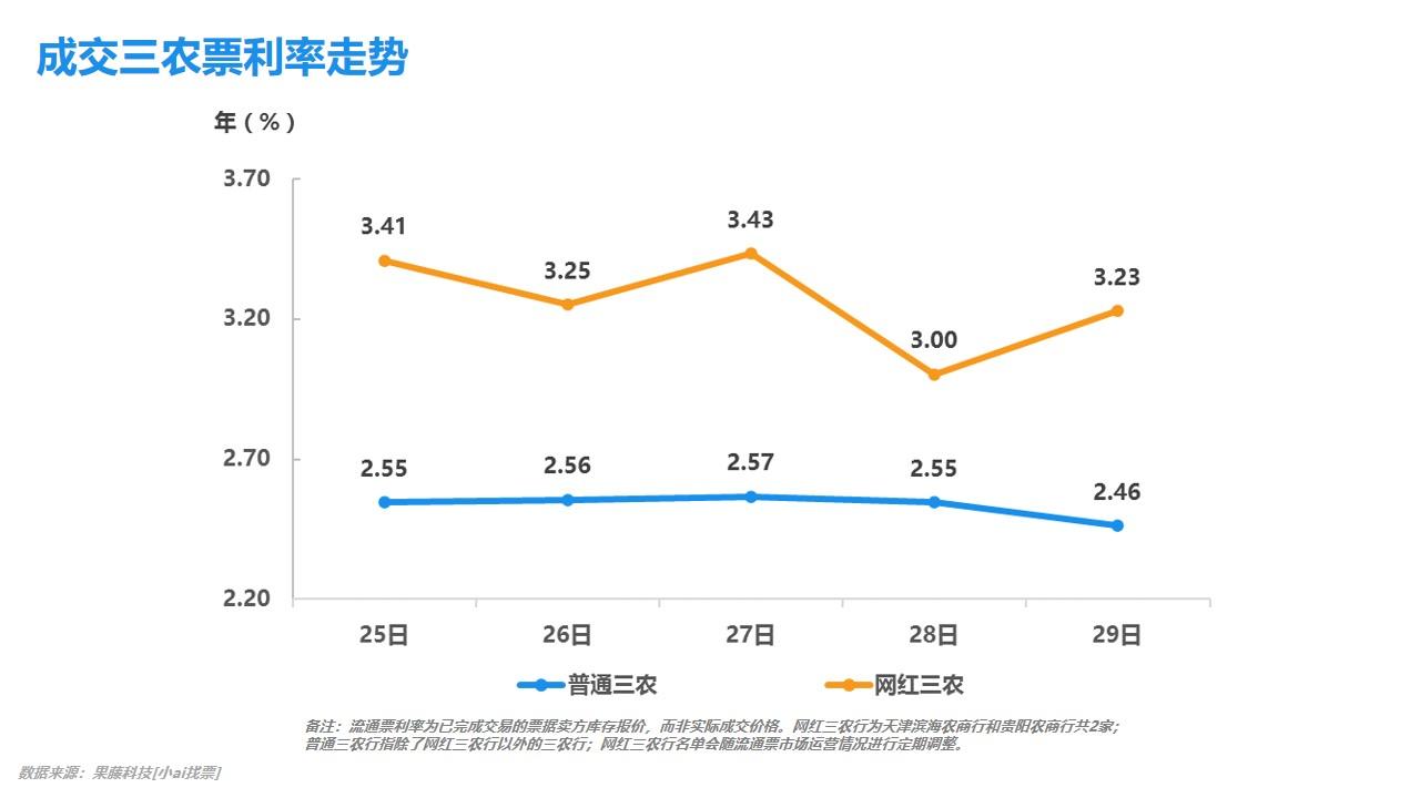 最新商票價格揭秘，最新市場動態(tài)一網(wǎng)打盡！