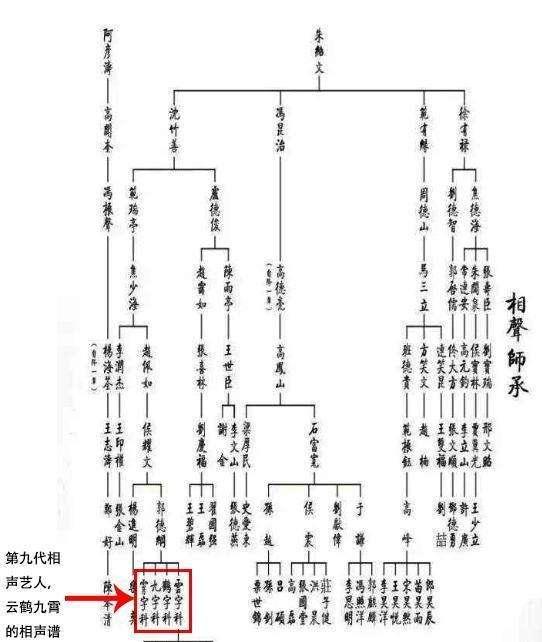 德云家譜最新,德云家譜最新，揭秘相聲界的傳承與革新