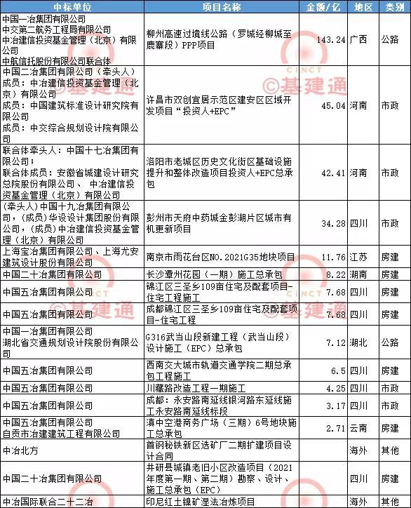 中國二十冶最新中標項目,中國二十冶最新中標項目，小巷深處的獨特風景