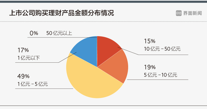 上市理財(cái)平臺(tái)，實(shí)現(xiàn)財(cái)富穩(wěn)健增值的秘密武器！