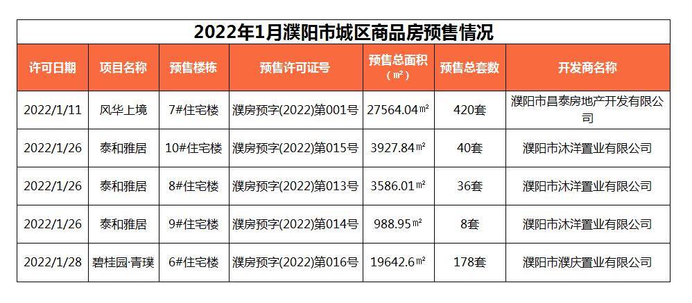 沁陽樓盤價格一覽表，家的故事與友情的溫暖