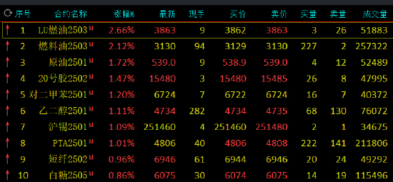 九州油行情，探尋變化中的自信，學習鑄就未來之路