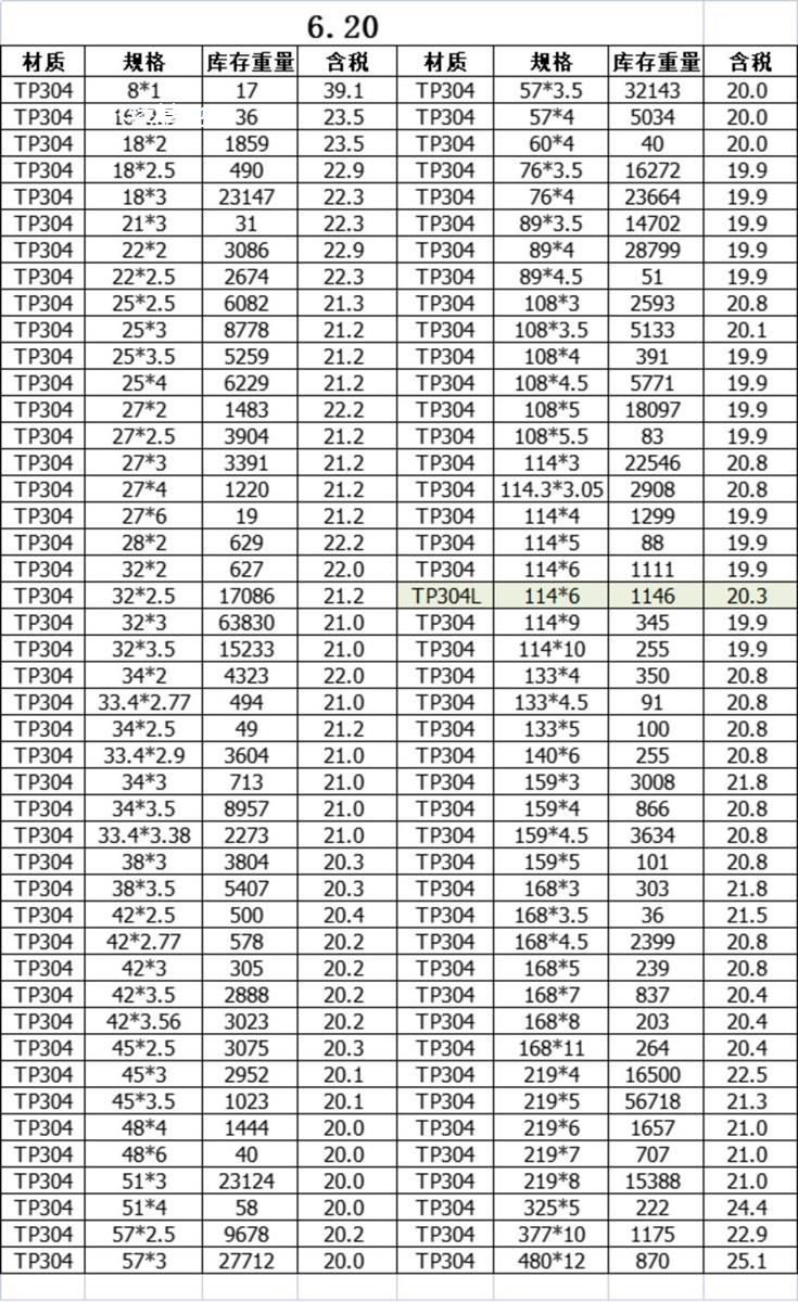 不銹鋼價(jià)格今日報(bào)價(jià)表，探索內(nèi)心平靜的旅程之旅