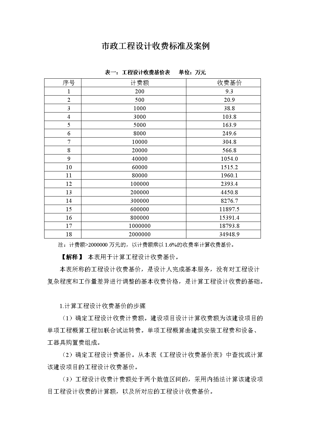 最新市政工程勞務(wù)費(fèi)標(biāo)準(zhǔn)揭秘，自然美景之旅邀請函