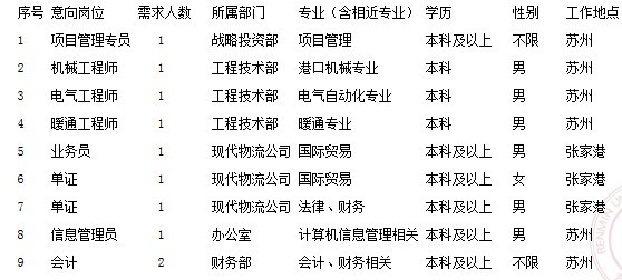 儀征政府論壇最新招聘信息揭秘，小巷里的職業(yè)機遇探索