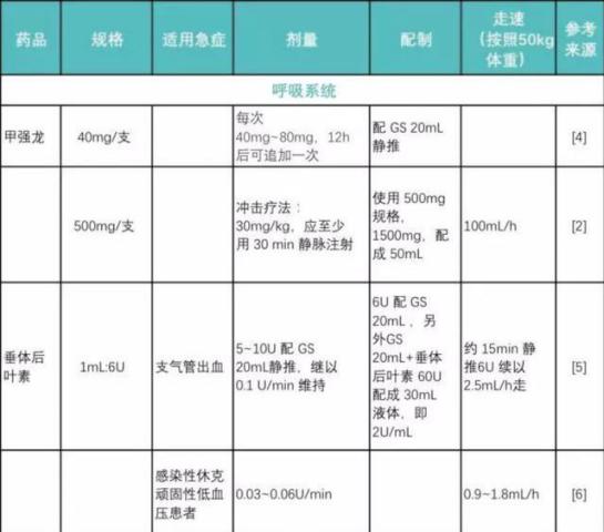 最新急救車輛常用藥品清單,最新急救車輛常用藥品清單，觀點(diǎn)闡述