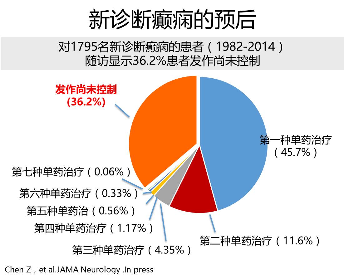 癲癇治療新進(jìn)展，希望之光引領(lǐng)前行之路