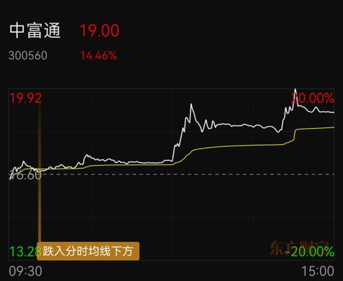 中富通股票行情，時(shí)代浪潮中的企業(yè)航跡與投資機(jī)會(huì)分析