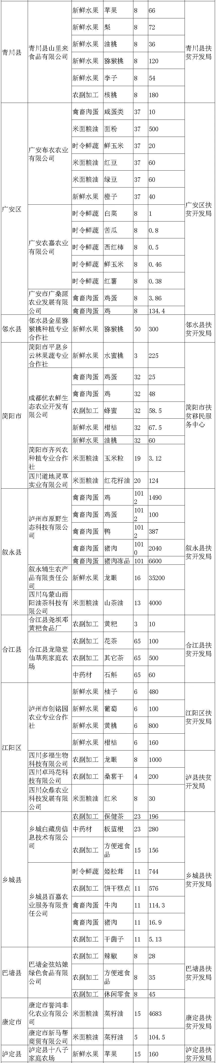 樂(lè)山干部最新公示信息公告