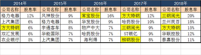 寶鋼股票行情，鋼鐵巨頭風(fēng)云變幻的歷程