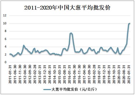 最新蔥價(jià)行情,最新蔥價(jià)行情指南