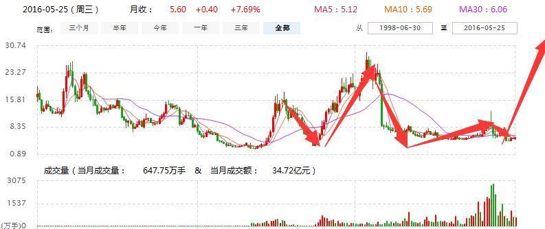 掌握新技能與任務(wù)詳細(xì)步驟指南，最新資訊直達(dá)，解析600802最新資訊